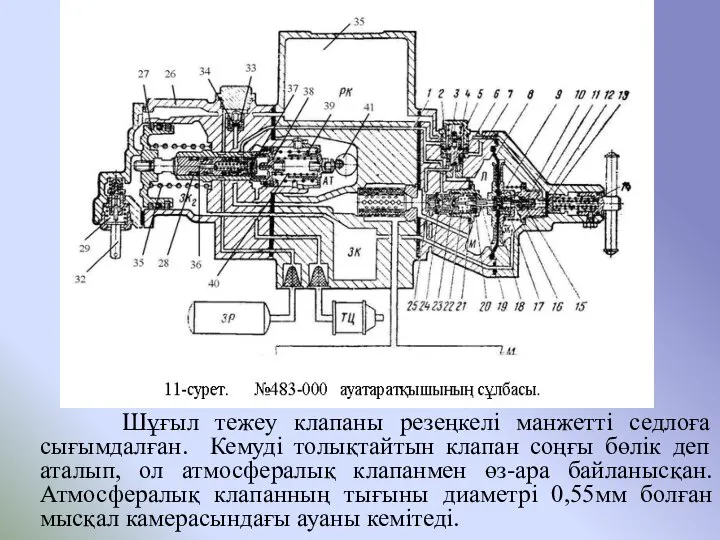 Шұғыл тежеу клапаны резеңкелі манжетті седлоға сығымдалған. Кемуді толықтайтын клапан соңғы