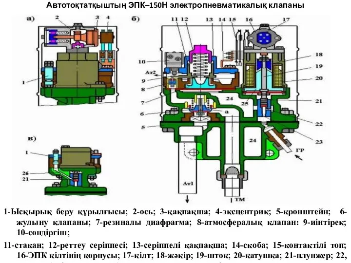 Автотоқтатқыштың ЭПК–150Н электропневматикалық клапаны 1-Ысқырық беру құрылғысы; 2-ось; 3-қақпақша; 4-эксцентрик; 5-кронштейн;