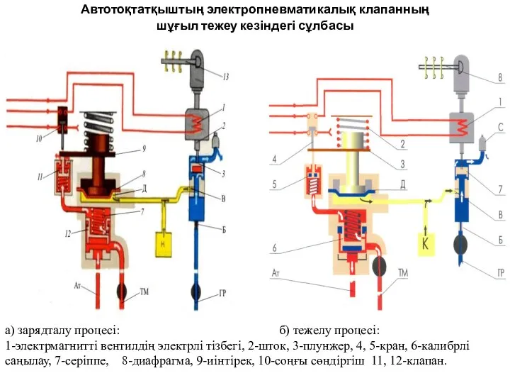 Автотоқтатқыштың электропневматикалық клапанның шұғыл тежеу кезіндегі сұлбасы а) зарядталу процесі: б)