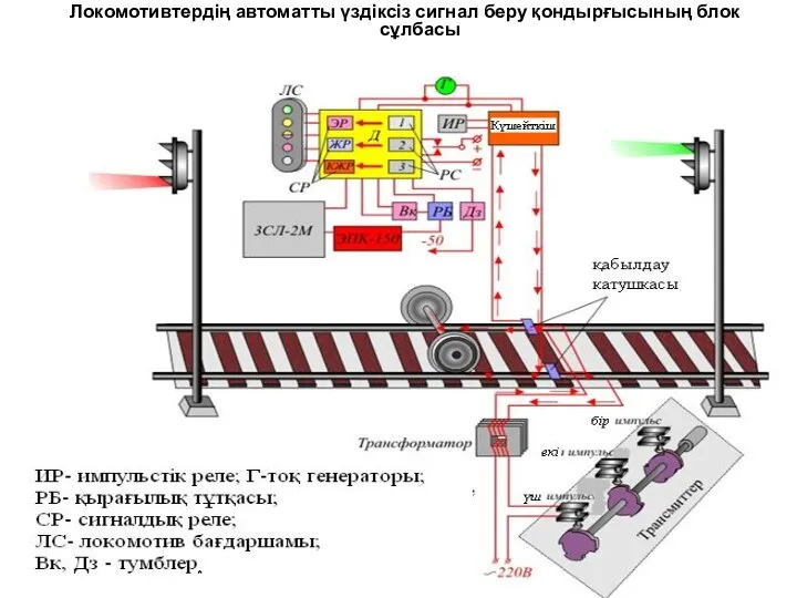 Локомотивтердің автоматты үздіксіз сигнал беру қондырғысының блок сұлбасы