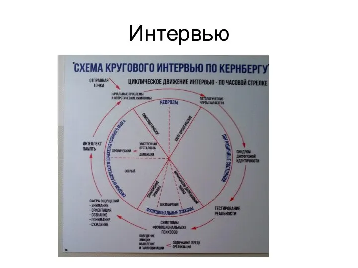 Интервью