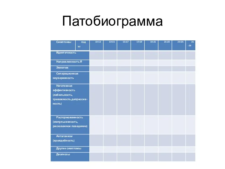 Патобиограмма