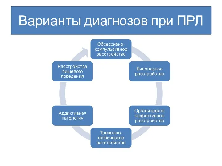 Варианты диагнозов при ПРЛ