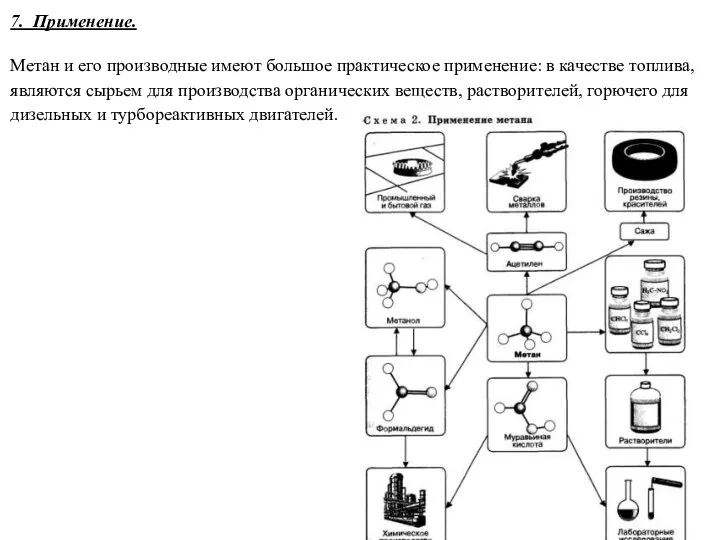 7. Применение. Метан и его производные имеют большое практическое применение: в