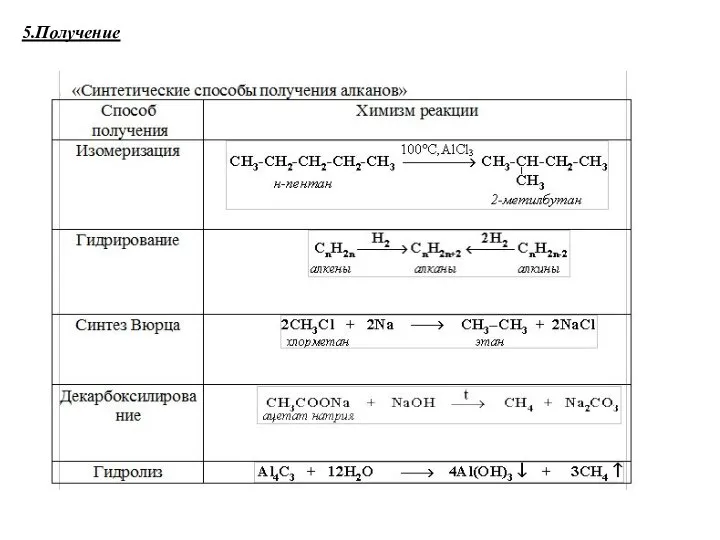 5.Получение