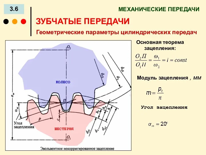 МЕХАНИЧЕСКИЕ ПЕРЕДАЧИ 3.6 ЗУБЧАТЫЕ ПЕРЕДАЧИ Геометрические параметры цилиндрических передач Основная теорема