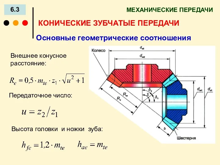 МЕХАНИЧЕСКИЕ ПЕРЕДАЧИ 6.3 КОНИЧЕСКИЕ ЗУБЧАТЫЕ ПЕРЕДАЧИ Передаточное число: Основные геометрические соотношения