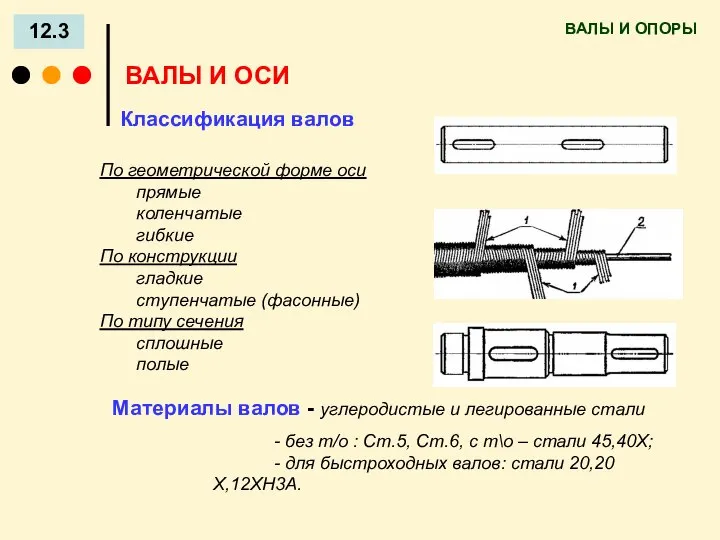 ВАЛЫ И ОПОРЫ 12.3 ВАЛЫ И ОСИ По геометрической форме оси