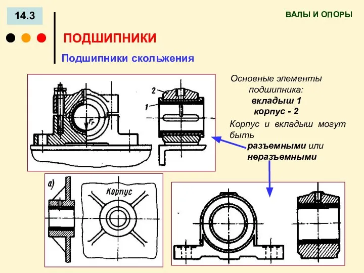 ВАЛЫ И ОПОРЫ 14.3 ПОДШИПНИКИ Корпус и вкладыш могут быть разъемными