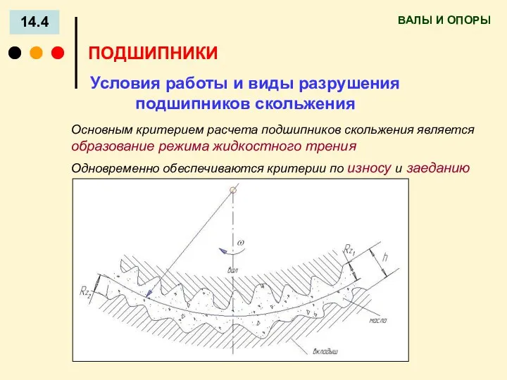 ВАЛЫ И ОПОРЫ 14.4 ПОДШИПНИКИ Условия работы и виды разрушения подшипников