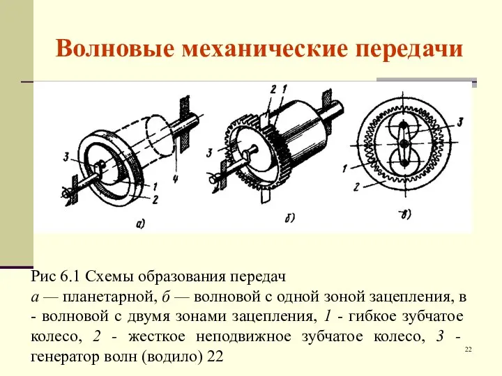 Волновые механические передачи Рис 6.1 Схемы образования передач а — планетарной,