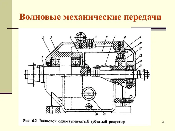 Волновые механические передачи