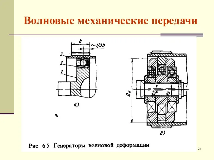 Волновые механические передачи