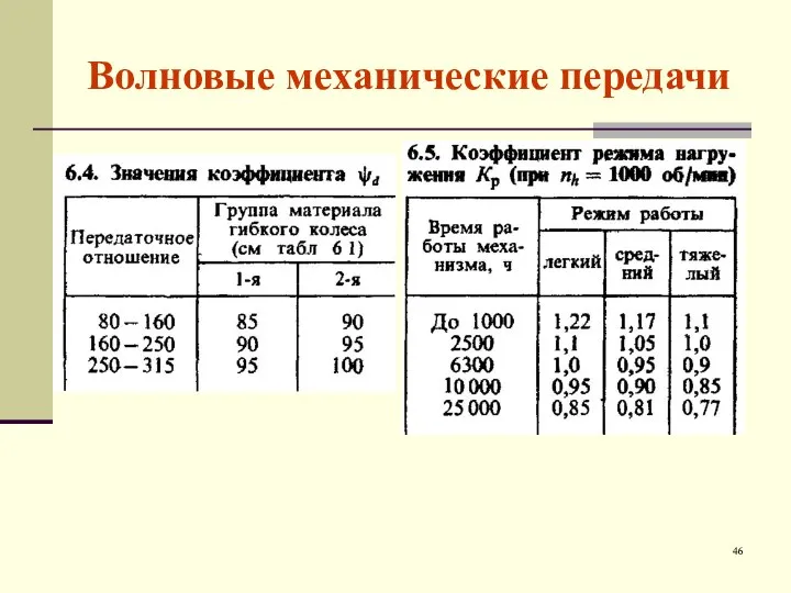 Волновые механические передачи