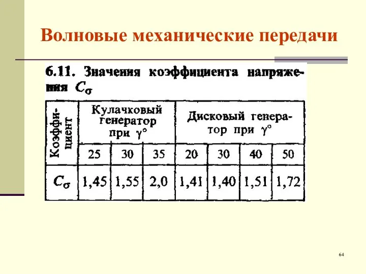 Волновые механические передачи