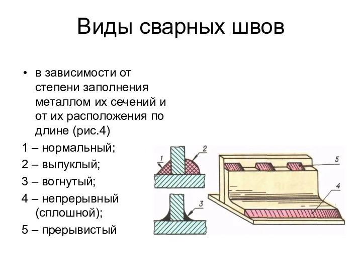 Виды сварных швов в зависимости от степени заполнения металлом их сечений