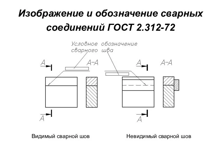 Изображение и обозначение сварных соединений ГОСТ 2.312-72 Видимый сварной шов Невидимый сварной шов