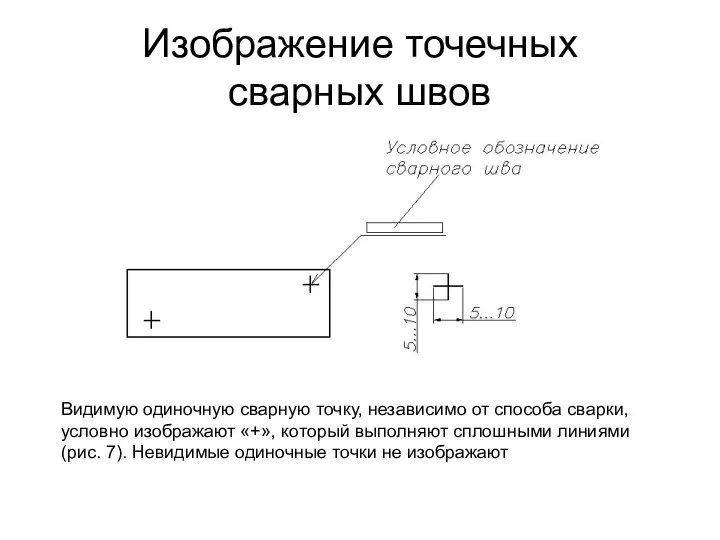 Изображение точечных сварных швов Видимую одиночную сварную точку, независимо от способа