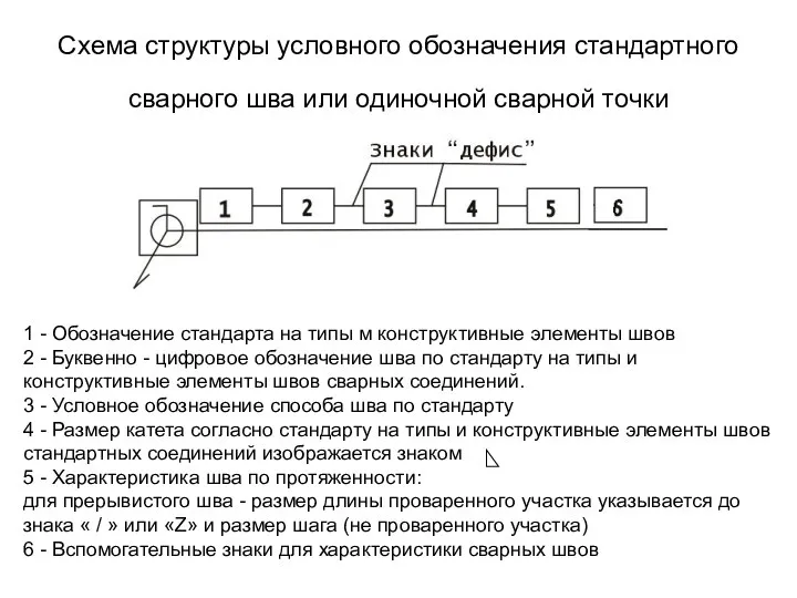 Схема структуры условного обозначения стандартного сварного шва или одиночной сварной точки