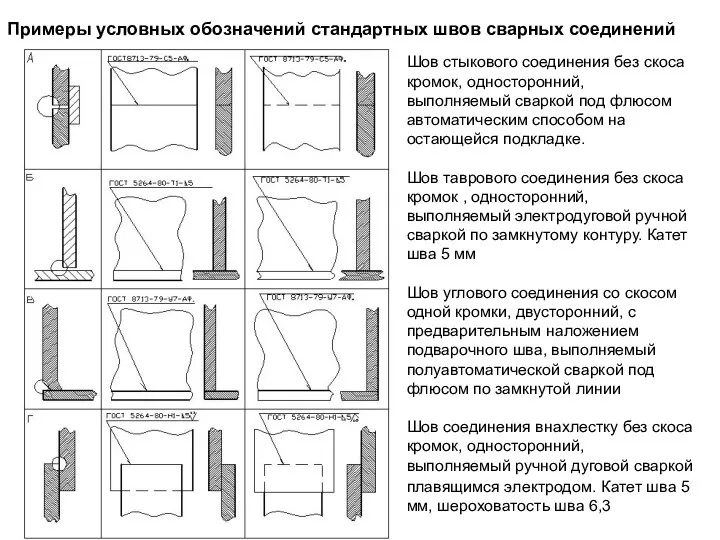 Шов стыкового соединения без скоса кромок, односторонний, выполняемый сваркой под флюсом