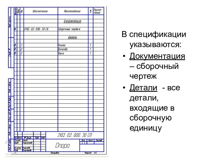 В спецификации указываются: Документация – сборочный чертеж Детали - все детали, входящие в сборочную единицу