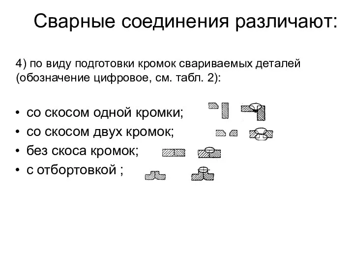 Сварные соединения различают: со скосом одной кромки; со скосом двух кромок;