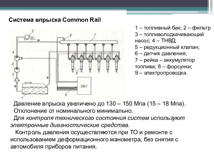Система впрыска Common Rail 1 – топливный бак; 2 – фильтр