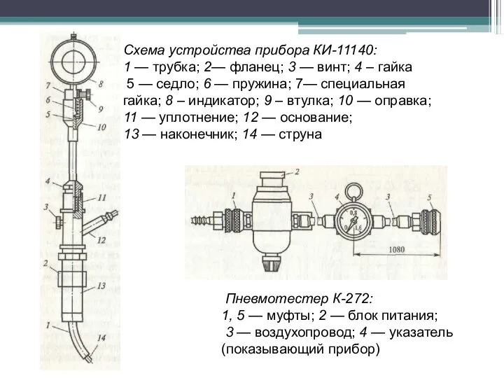 Схема устройства прибора КИ-11140: 1 — трубка; 2— фланец; 3 —
