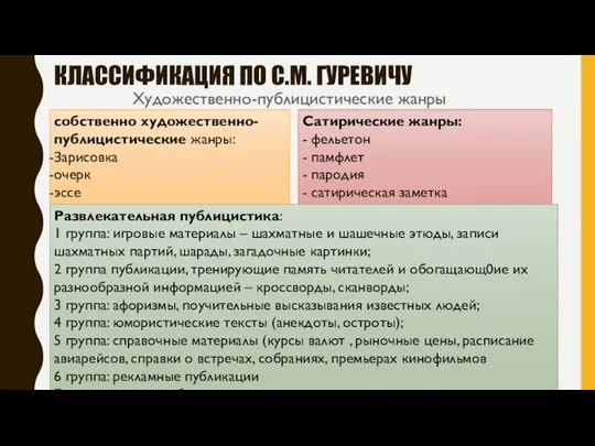 КЛАССИФИКАЦИЯ ПО С.М. ГУРЕВИЧУ Художественно-публицистические жанры собственно художественно-публицистические жанры: Зарисовка очерк