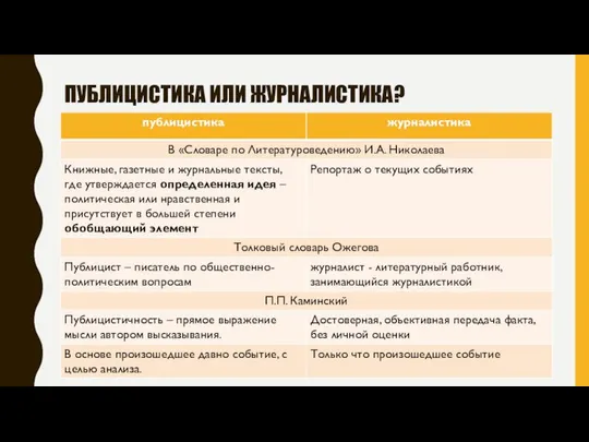 ПУБЛИЦИСТИКА ИЛИ ЖУРНАЛИСТИКА?