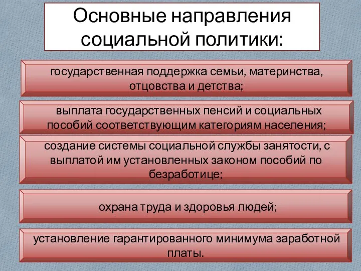 Основные направления социальной политики: государственная поддержка семьи, материнства, отцовства и детства;