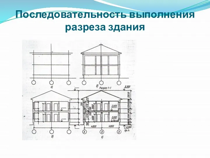 Последовательность выполнения разреза здания