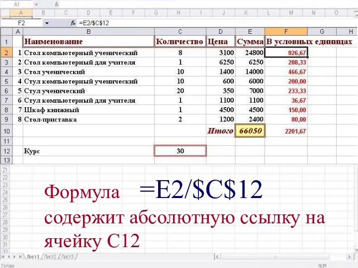 Формула =E2/$C$12 содержит абсолютную ссылку на ячейку С12