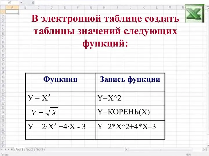 В электронной таблице создать таблицы значений следующих функций: