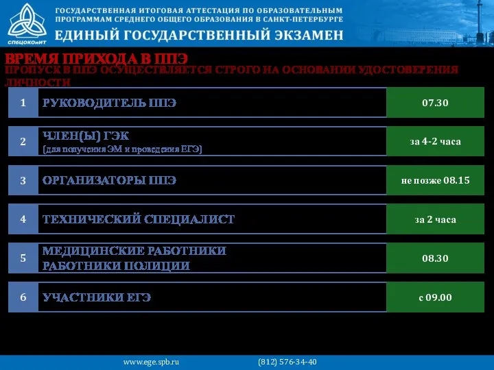 ВРЕМЯ ПРИХОДА В ППЭ РУКОВОДИТЕЛЬ ППЭ 1 07.30 ЧЛЕН(Ы) ГЭК (для