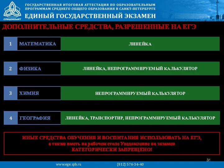 ДОПОЛНИТЕЛЬНЫЕ СРЕДСТВА, РАЗРЕШЕННЫЕ НА ЕГЭ www.ege.spb.ru (812) 576-34-40 МАТЕМАТИКА 1 ЛИНЕЙКА