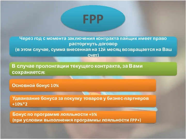 FPP Через год с момента заключения контракта пайщик имеет право расторгнуть