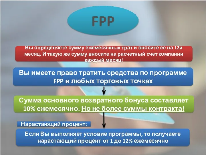 FPP Сумма основного возвратного бонуса составляет 10% ежемесячно. Но не более