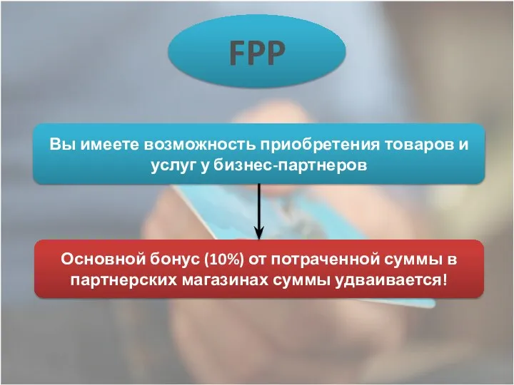 FPP Основной бонус (10%) от потраченной суммы в партнерских магазинах суммы