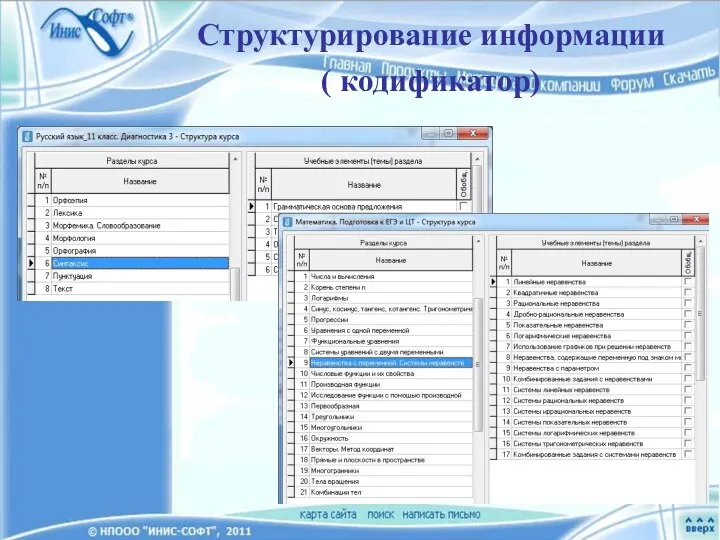 Структурирование информации ( кодификатор)