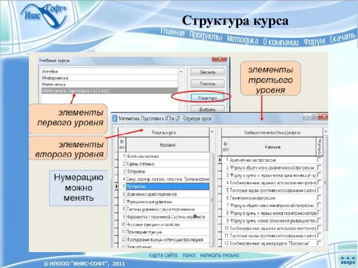 Структура курса