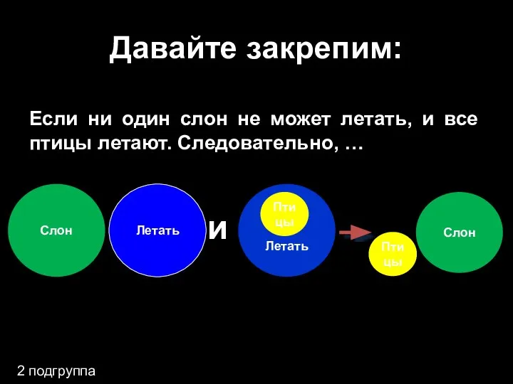 Давайте закрепим: Если ни один слон не может летать, и все