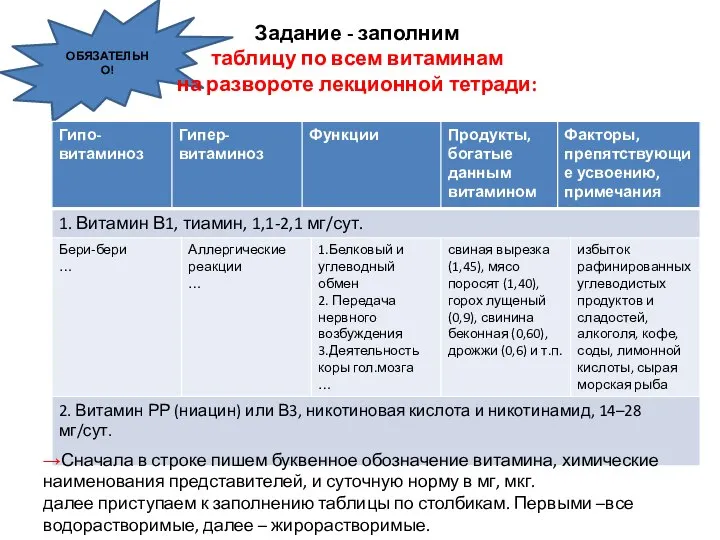 ОБЯЗАТЕЛЬНО! Задание - заполним таблицу по всем витаминам на развороте лекционной