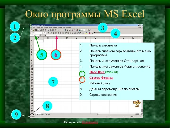 Окно программы MS Excel Панель заголовка Панель главного горизонтального меню программы