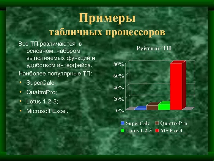 Примеры табличных процессоров Все ТП различаются, в основном, набором выполняемых функций