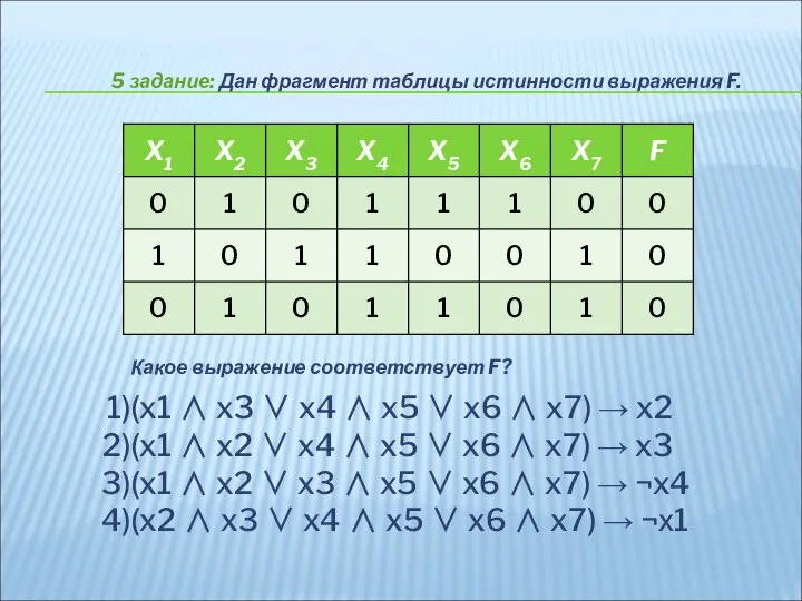 5 задание: Дан фрагмент таблицы истинности выражения F. Какое выражение соответствует