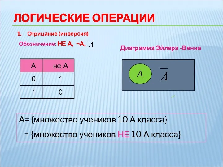 ЛОГИЧЕСКИЕ ОПЕРАЦИИ Отрицание (инверсия) Обозначение: НЕ А, ¬А, А= {множество учеников