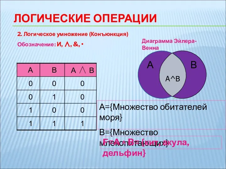 2. Логическое умножение (Конъюнкция) Обозначение: И, ∧, &, • ЛОГИЧЕСКИЕ ОПЕРАЦИИ