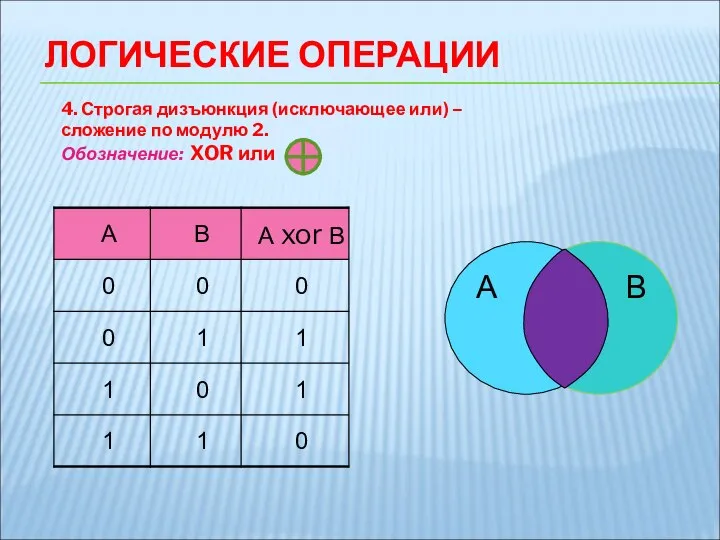 4. Строгая дизъюнкция (исключающее или) – сложение по модулю 2. Обозначение: XOR или + ЛОГИЧЕСКИЕ ОПЕРАЦИИ