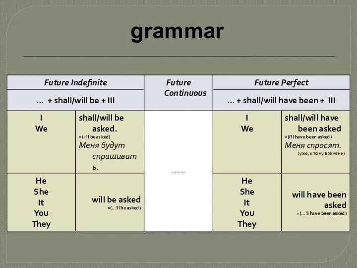 grammar